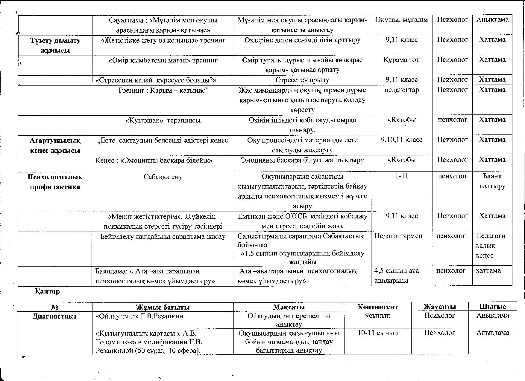 Голомшток карта интересов методика